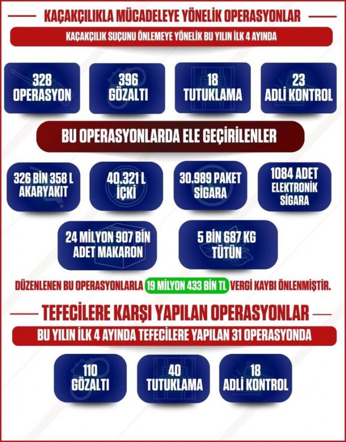 Mersin'de kaaklkla mcadele kapsamnda 19 milyon 433 bin lira vergi kayb nlendi